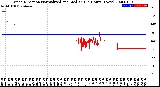 Milwaukee Weather Wind Direction<br>Normalized and Median<br>(24 Hours) (New)