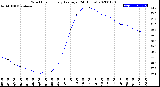 Milwaukee Weather Wind Chill<br>Hourly Average<br>(24 Hours)