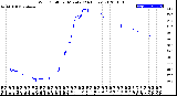 Milwaukee Weather Wind Chill<br>per Minute<br>(24 Hours)