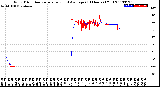 Milwaukee Weather Wind Direction<br>Normalized and Average<br>(24 Hours) (Old)