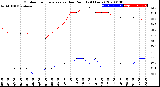 Milwaukee Weather Outdoor Temperature<br>vs Dew Point<br>(24 Hours)