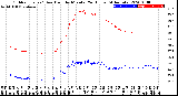 Milwaukee Weather Outdoor Temp / Dew Point<br>by Minute<br>(24 Hours) (Alternate)