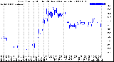 Milwaukee Weather Dew Point<br>by Minute<br>(24 Hours) (Alternate)