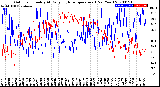 Milwaukee Weather Outdoor Humidity<br>At Daily High<br>Temperature<br>(Past Year)