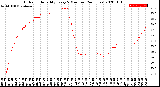 Milwaukee Weather Outdoor Humidity<br>Every 5 Minutes<br>(24 Hours)