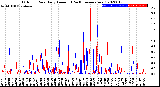 Milwaukee Weather Outdoor Rain<br>Daily Amount<br>(Past/Previous Year)