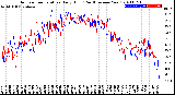 Milwaukee Weather Outdoor Temperature<br>Daily High<br>(Past/Previous Year)