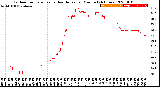 Milwaukee Weather Outdoor Temperature<br>vs Heat Index<br>per Minute<br>(24 Hours)