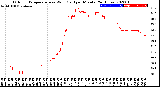 Milwaukee Weather Outdoor Temperature<br>vs Wind Chill<br>per Minute<br>(24 Hours)