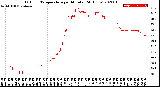 Milwaukee Weather Outdoor Temperature<br>per Minute<br>(24 Hours)