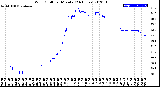 Milwaukee Weather Wind Chill<br>per Minute<br>(24 Hours)