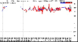 Milwaukee Weather Wind Direction<br>Normalized and Average<br>(24 Hours) (Old)