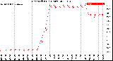 Milwaukee Weather Heat Index<br>(24 Hours)