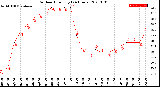 Milwaukee Weather Outdoor Humidity<br>(24 Hours)