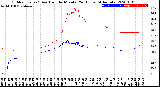 Milwaukee Weather Outdoor Temp / Dew Point<br>by Minute<br>(24 Hours) (Alternate)