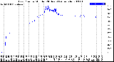 Milwaukee Weather Dew Point<br>by Minute<br>(24 Hours) (Alternate)