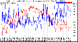 Milwaukee Weather Outdoor Humidity<br>At Daily High<br>Temperature<br>(Past Year)