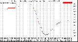 Milwaukee Weather Outdoor Humidity<br>Every 5 Minutes<br>(24 Hours)