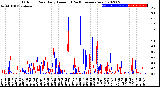 Milwaukee Weather Outdoor Rain<br>Daily Amount<br>(Past/Previous Year)