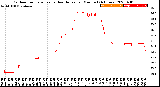 Milwaukee Weather Outdoor Temperature<br>vs Heat Index<br>per Minute<br>(24 Hours)