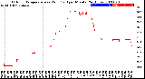 Milwaukee Weather Outdoor Temperature<br>vs Wind Chill<br>per Minute<br>(24 Hours)