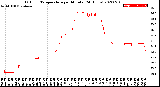 Milwaukee Weather Outdoor Temperature<br>per Minute<br>(24 Hours)