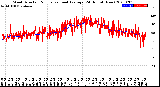 Milwaukee Weather Wind Direction<br>Normalized and Average<br>(24 Hours) (New)