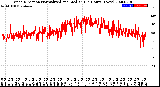 Milwaukee Weather Wind Direction<br>Normalized and Median<br>(24 Hours) (New)