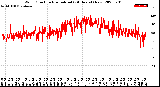 Milwaukee Weather Wind Direction<br>Normalized<br>(24 Hours) (New)