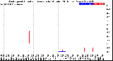 Milwaukee Weather Wind Speed<br>Actual and Average<br>by Minute<br>(24 Hours) (New)