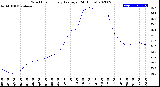 Milwaukee Weather Wind Chill<br>Hourly Average<br>(24 Hours)