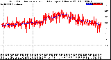 Milwaukee Weather Wind Direction<br>Normalized and Average<br>(24 Hours) (Old)