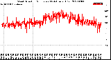 Milwaukee Weather Wind Direction<br>Normalized<br>(24 Hours) (Old)