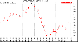 Milwaukee Weather Dew Point<br>(24 Hours)