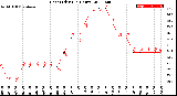 Milwaukee Weather Heat Index<br>(24 Hours)