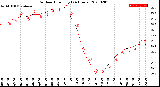 Milwaukee Weather Outdoor Humidity<br>(24 Hours)