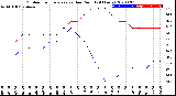 Milwaukee Weather Outdoor Temperature<br>vs Dew Point<br>(24 Hours)