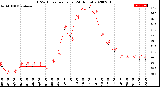 Milwaukee Weather THSW Index<br>per Hour<br>(24 Hours)