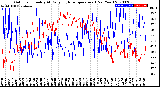 Milwaukee Weather Outdoor Humidity<br>At Daily High<br>Temperature<br>(Past Year)