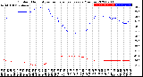 Milwaukee Weather Outdoor Humidity<br>vs Temperature<br>Every 5 Minutes