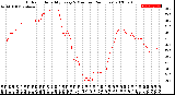 Milwaukee Weather Outdoor Humidity<br>Every 5 Minutes<br>(24 Hours)