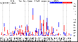 Milwaukee Weather Outdoor Rain<br>Daily Amount<br>(Past/Previous Year)