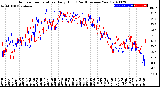 Milwaukee Weather Outdoor Temperature<br>Daily High<br>(Past/Previous Year)