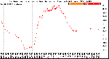 Milwaukee Weather Outdoor Temperature<br>vs Heat Index<br>per Minute<br>(24 Hours)