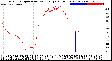 Milwaukee Weather Outdoor Temperature<br>vs Wind Chill<br>per Minute<br>(24 Hours)