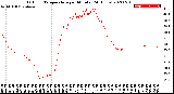 Milwaukee Weather Outdoor Temperature<br>per Minute<br>(24 Hours)