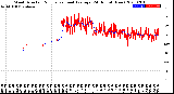 Milwaukee Weather Wind Direction<br>Normalized and Average<br>(24 Hours) (New)