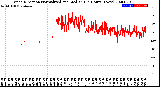 Milwaukee Weather Wind Direction<br>Normalized and Median<br>(24 Hours) (New)