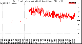 Milwaukee Weather Wind Direction<br>Normalized<br>(24 Hours) (New)