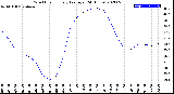 Milwaukee Weather Wind Chill<br>Hourly Average<br>(24 Hours)